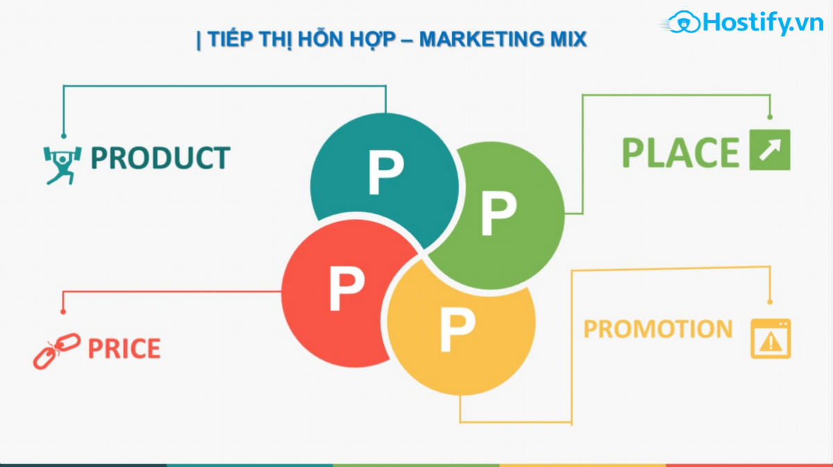 4P Marketing là gì? Cách áp dụng 4p trong marketing hiệu quả