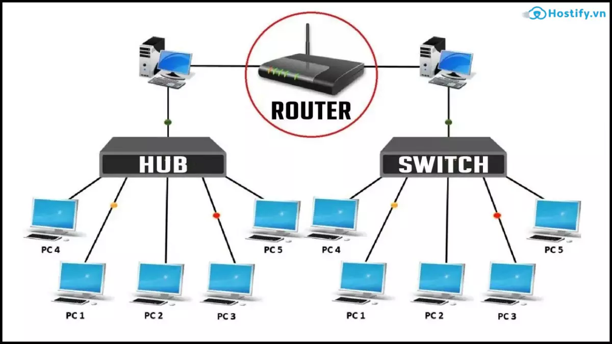 Hub và Switch là gì? Cách phân biệt Hub và Switch