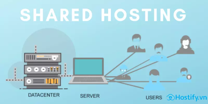 Shared hosting là gì? 