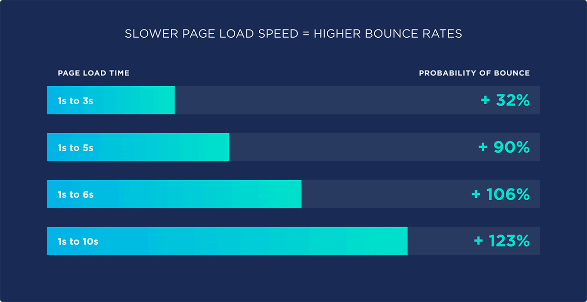 Bounce rate là gì? Cách giảm tỷ lệ thoát cho website tốt hơn 16