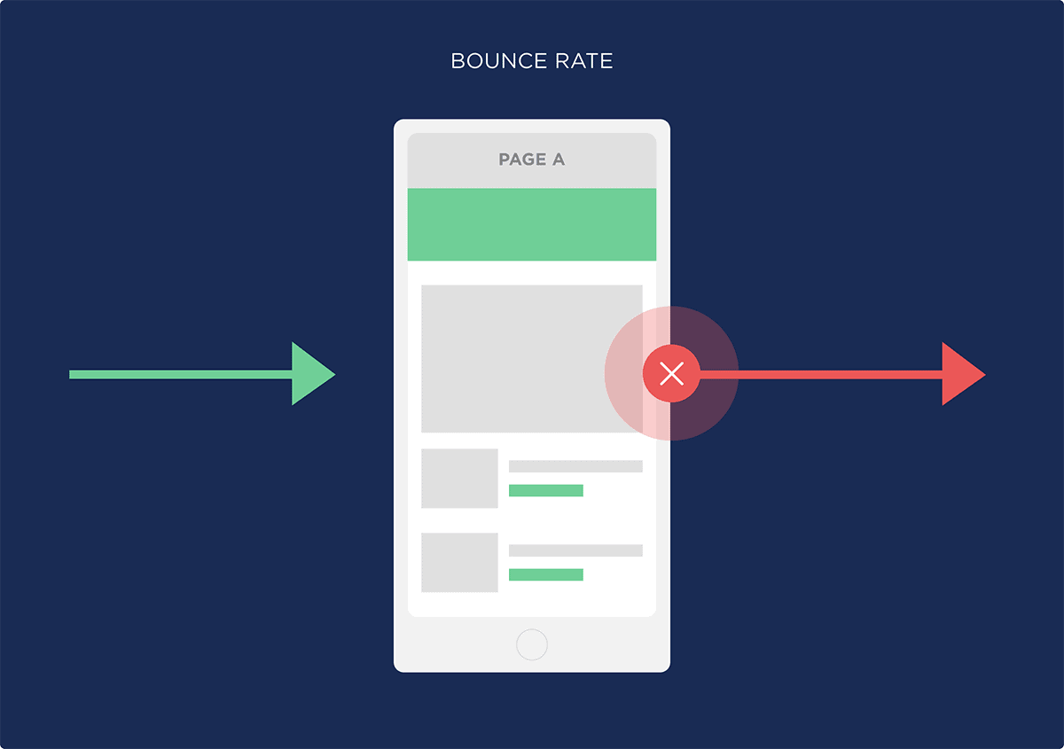 Bounce rate là gì? Cách giảm tỷ lệ thoát cho website tốt hơn 6