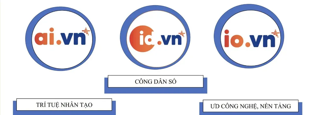 Tên miền id.vn, io.vn, ai.vn là gì? Các thông tin liên quan 1