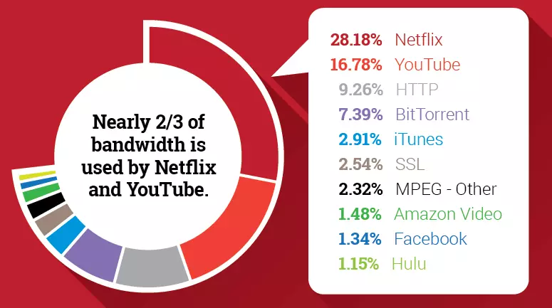 Bandwidth là gì? Băng thông ảnh hưởng đến website ra sao? 2