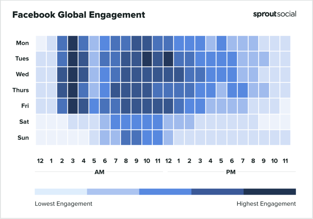 Facebook Reach là gì? Cách cải thiện Reach tự nhiên 4