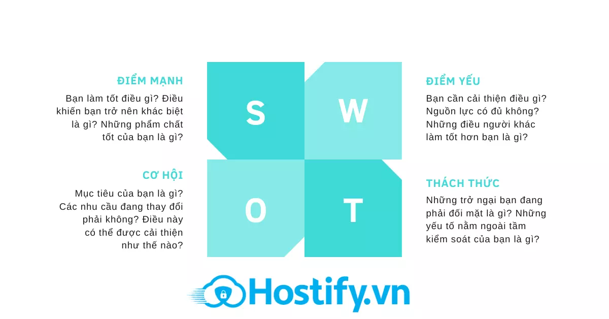 Mô hình SWOT là gì? Cách phân tích SWOT hiệu quả