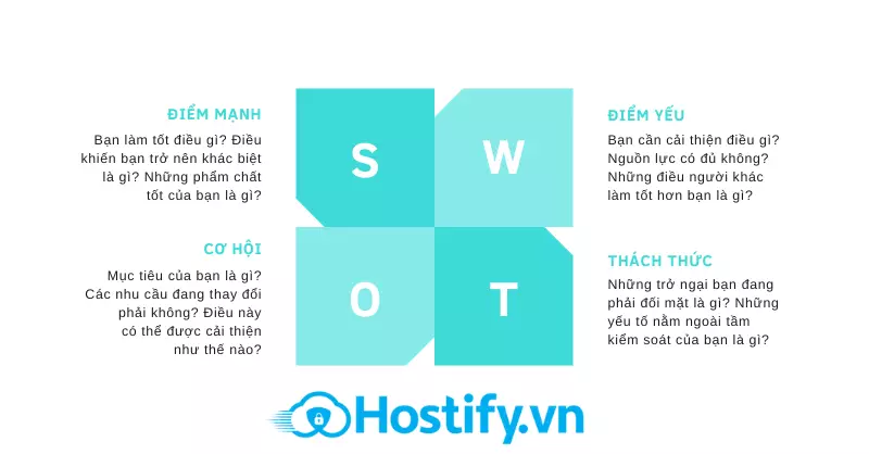 mô hình SWOT là gì?