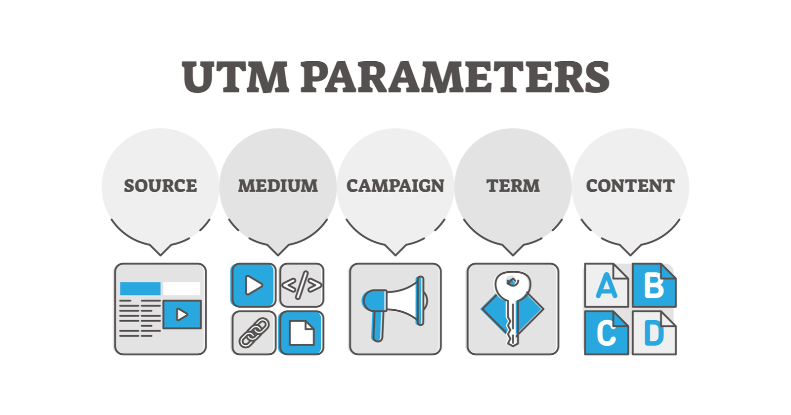 UTM code là gì? UTM Tracking là gì? Cách tối ưu hiệu quả cao