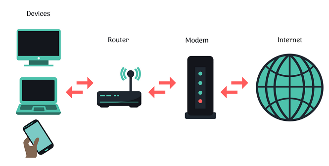 Internet là gì? WiFi là gì? Sự khác nhau giữa Internet và Wifi?2