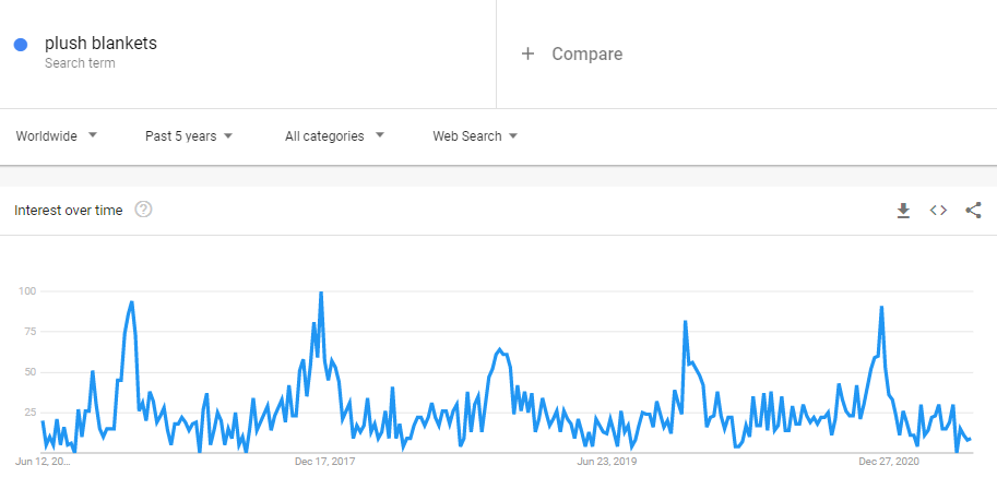 Top sản phẩm bắt trend để bán hàng online năm 2023 10