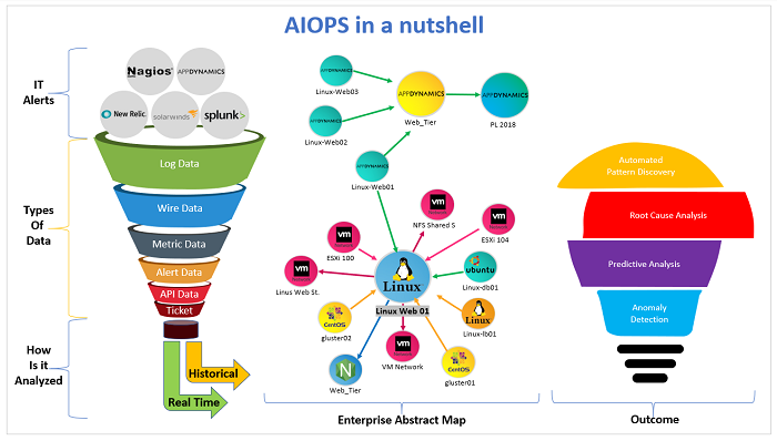 Nhược điểm của AIOps