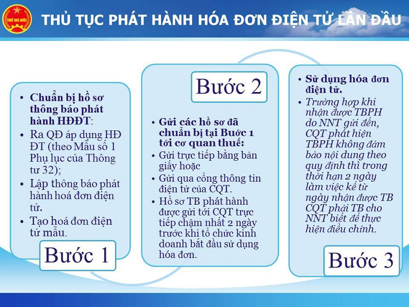 Hướng dẫn đăng ký hóa đơn điện tử đúng chuẩn