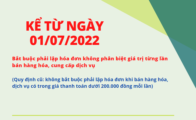 Bắt buộc sử dụng hóa đơn điện tử từ 01/07/2022