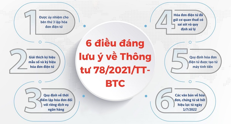 Một số quy định về hóa đơn điện tử UPDATE năm 2023