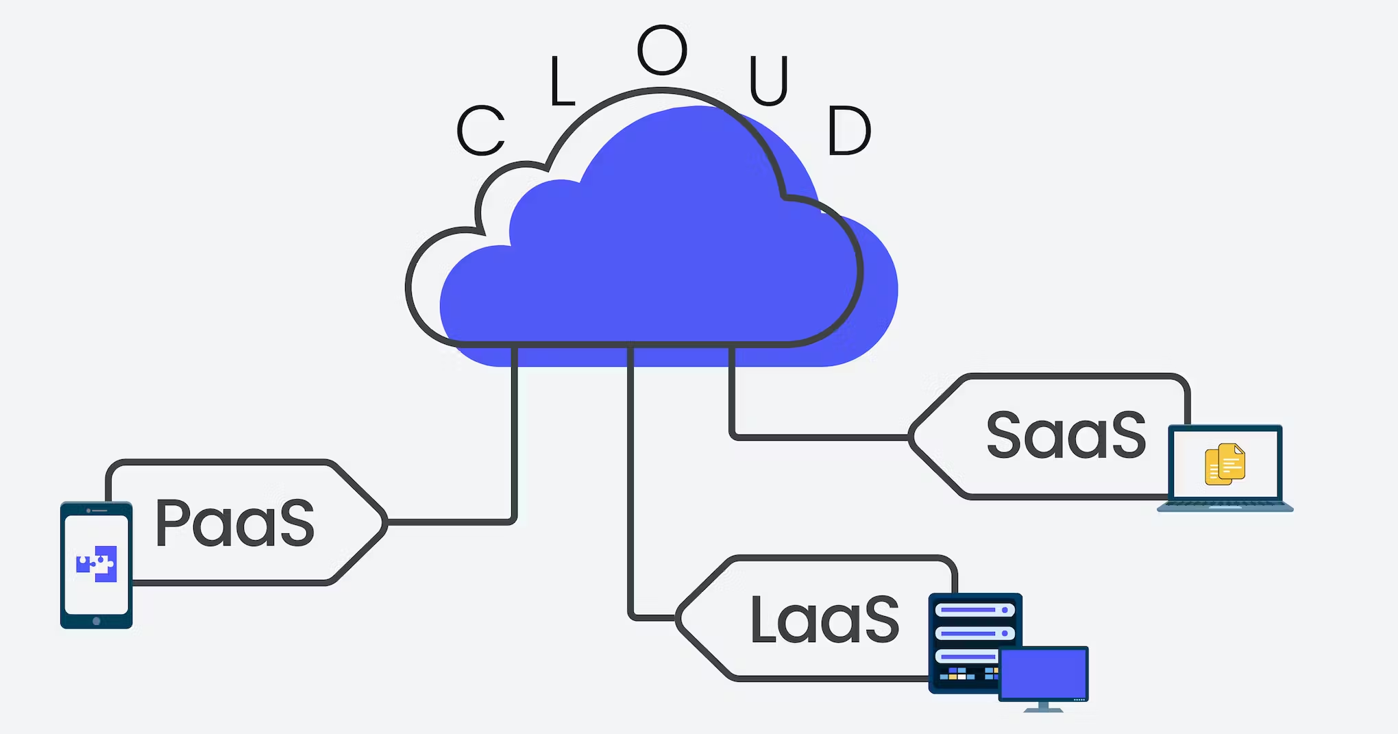 Cloud computing 2