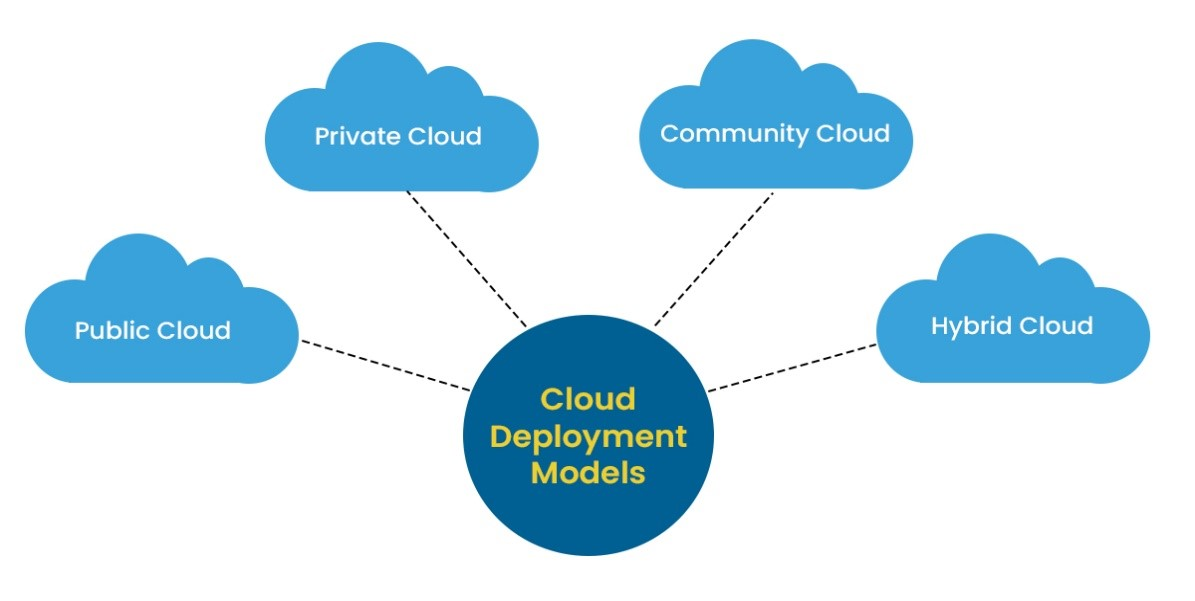 Cloud computing 3