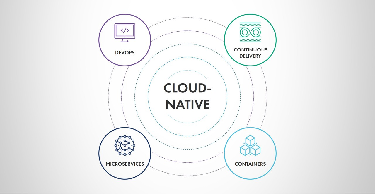 Cloud native 2