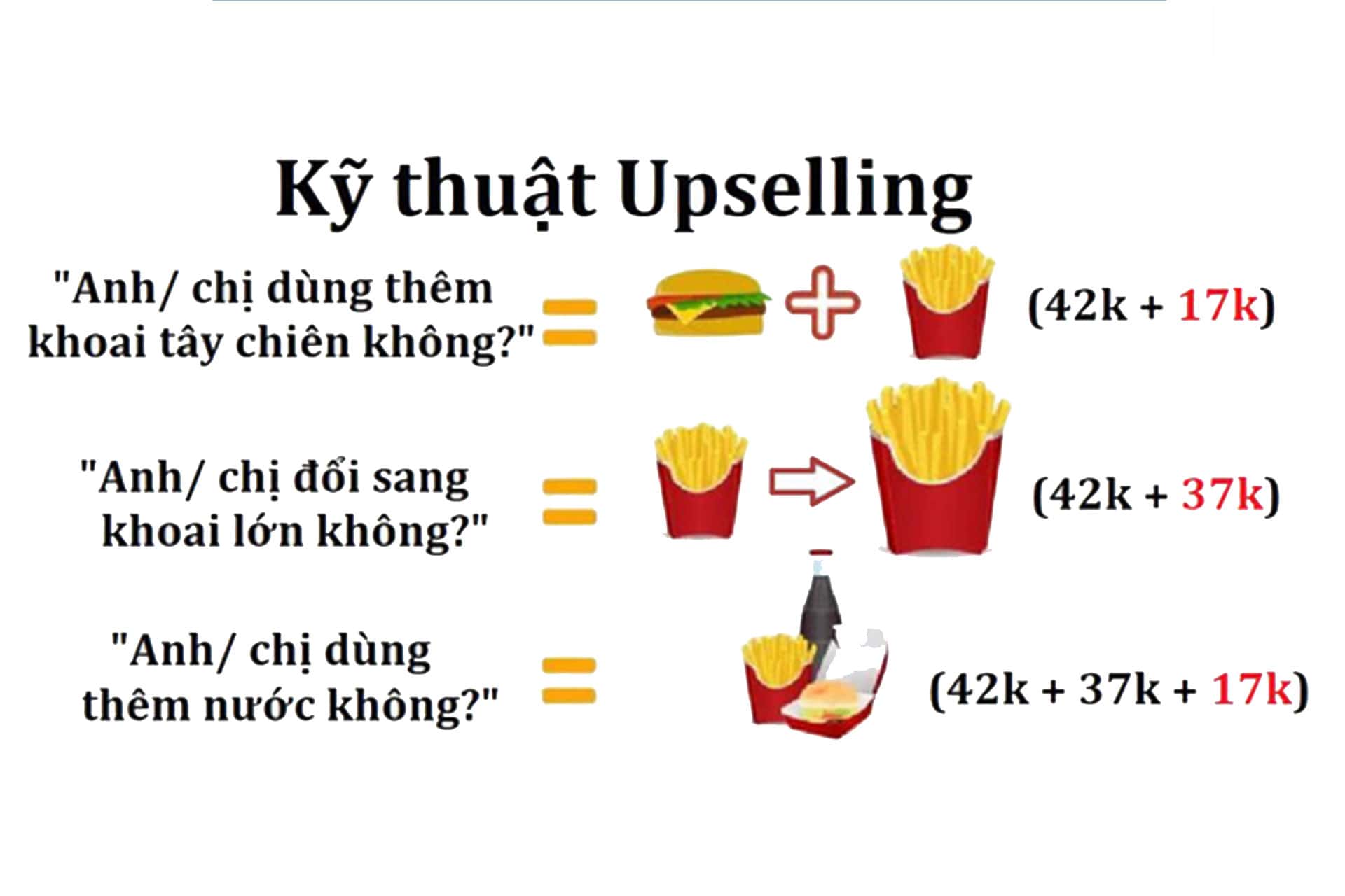 Tầm quan trọng của Upsell