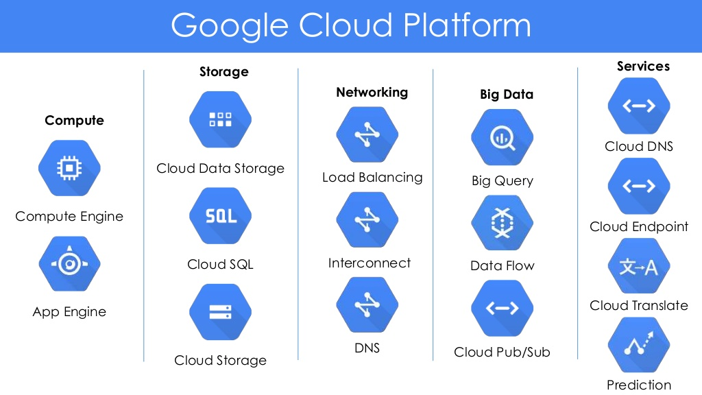 Google Cloud Console 2