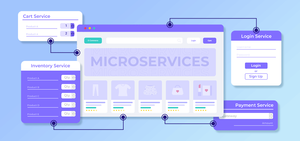 Microservices là gì? Ứng dụng của microservices?