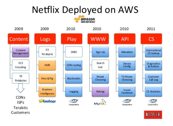 microservices 3