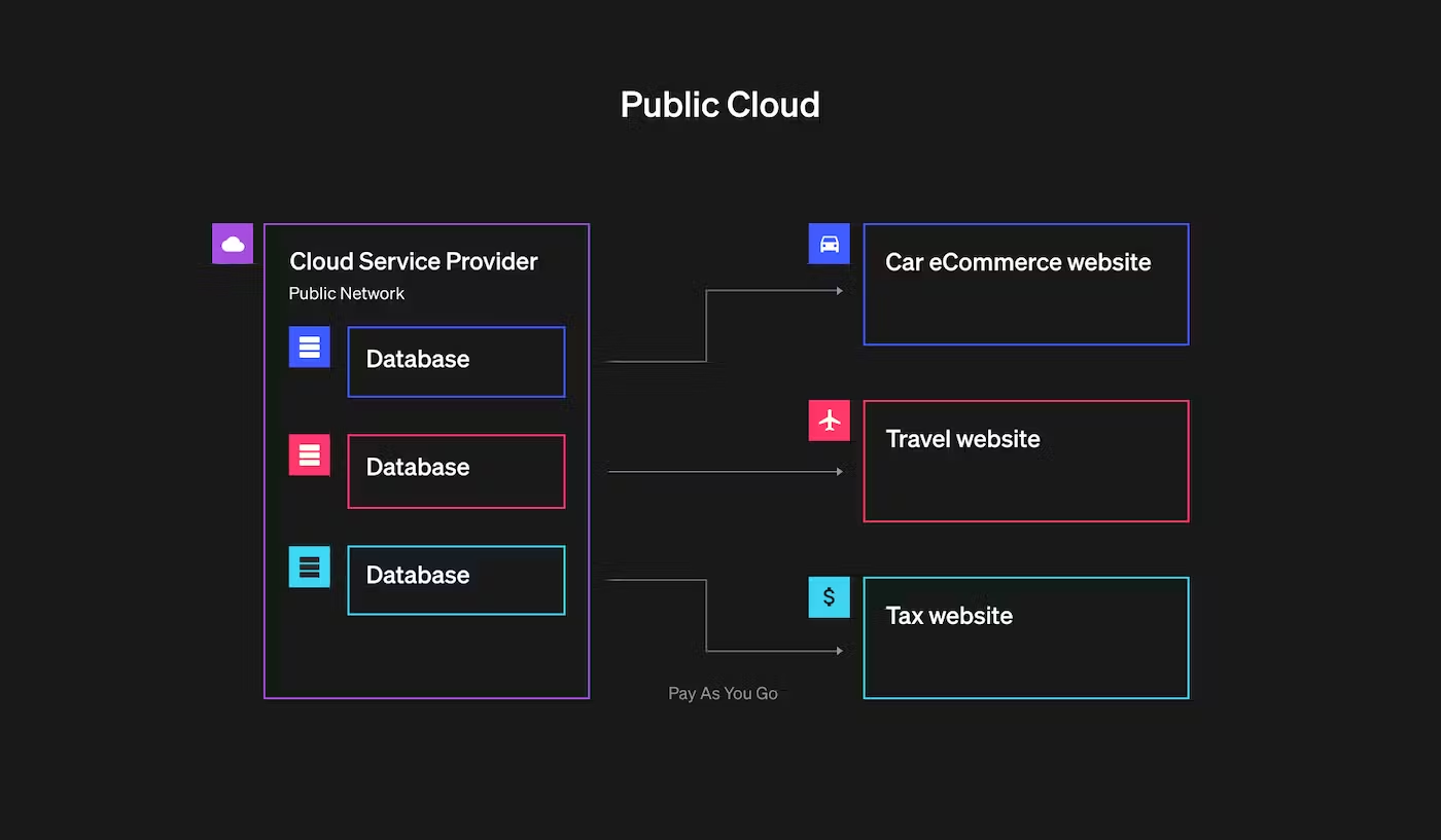 cloud deployment 2