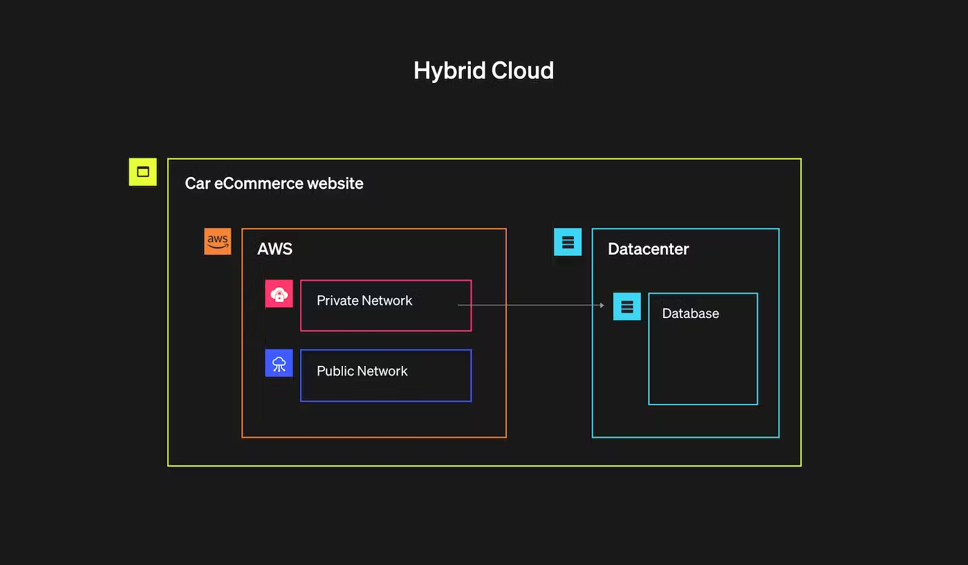 cloud deployment 4