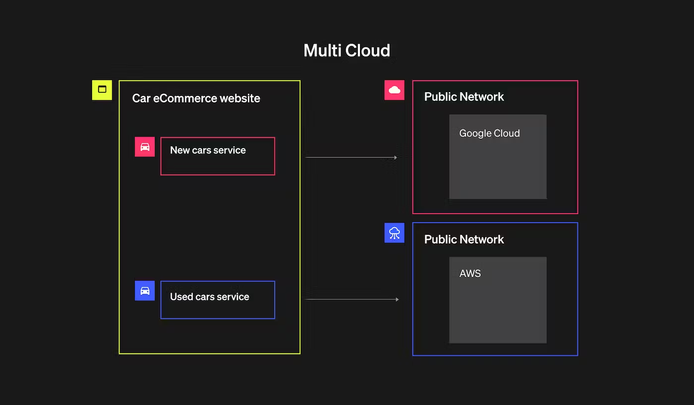 cloud deployment 5