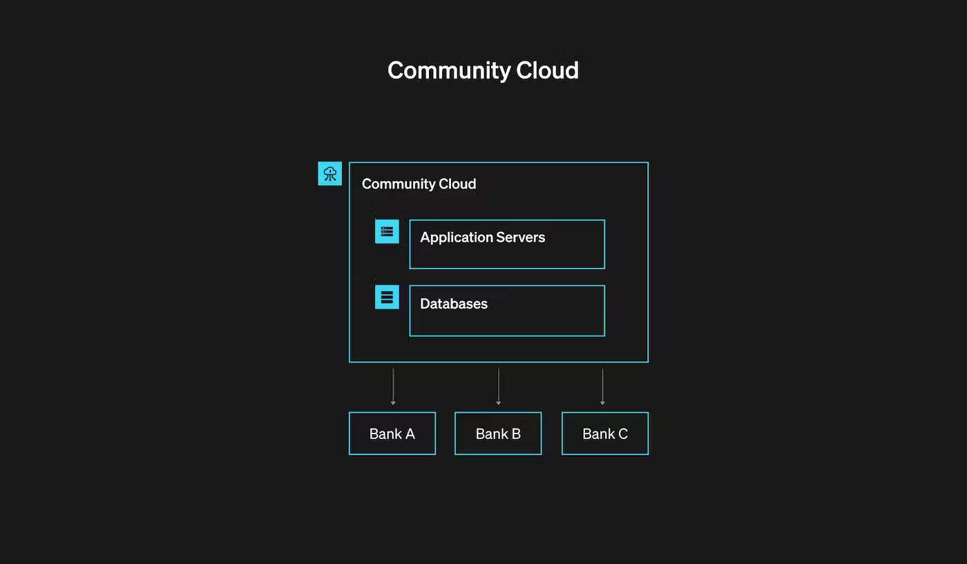 cloud deployment 6