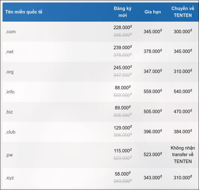 tên miền xyz 4